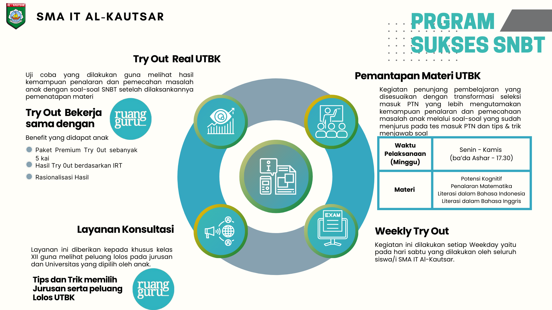 Pelaksanaan Pemantapan Sukses UTBK Pelaksanaan Pemantapan Sukses UTBK