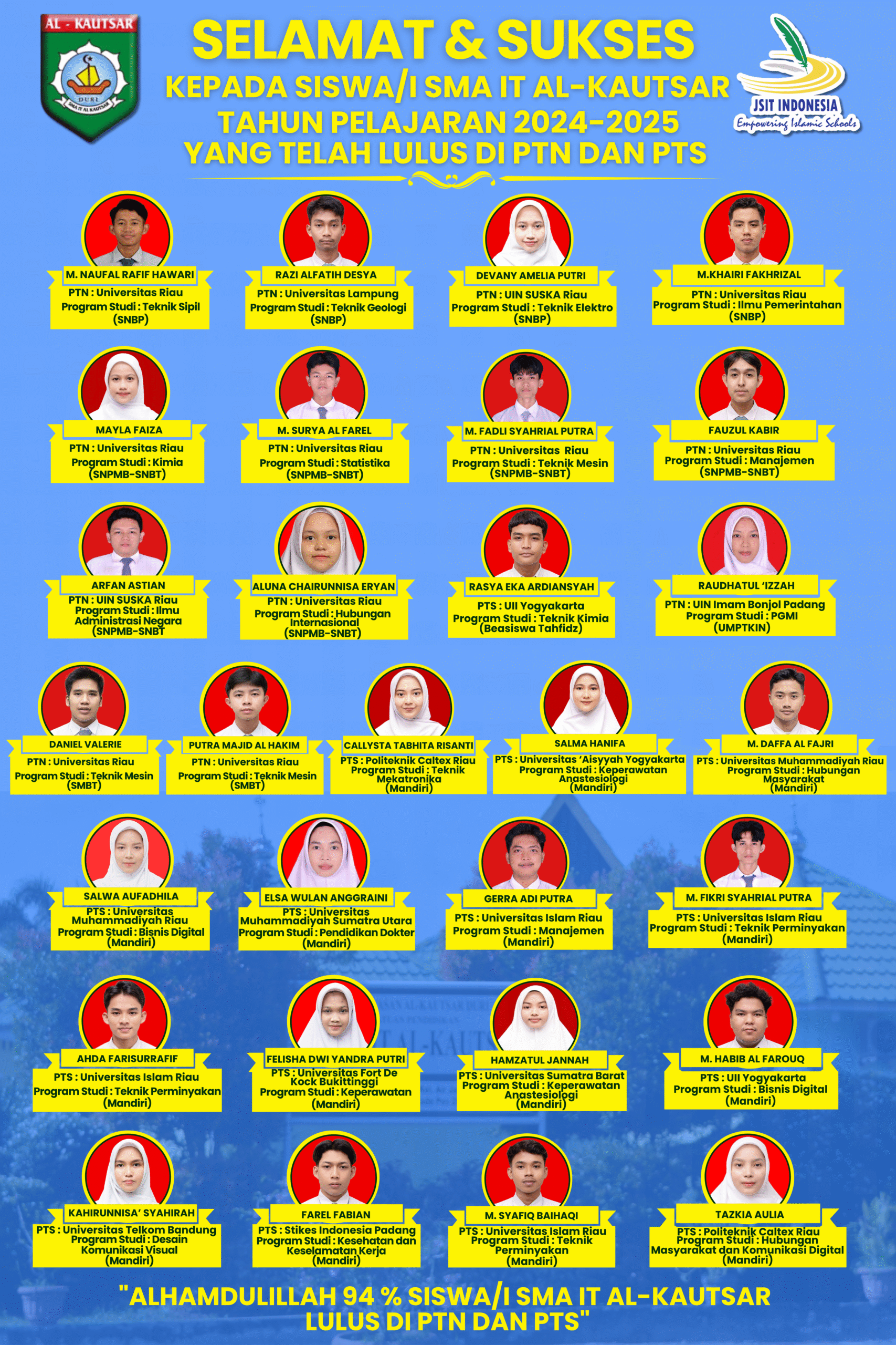 Daftar Siswa-Siswi Tahun Ajaran 2024/2025 yang Lulus PTN & PTS Favorit
